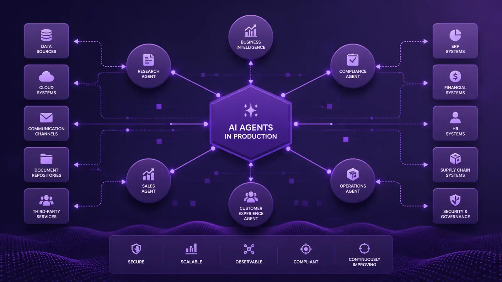 98% of Enterprise Leaders Would Trust AI Agents in Production — If the Guardrails Exist
