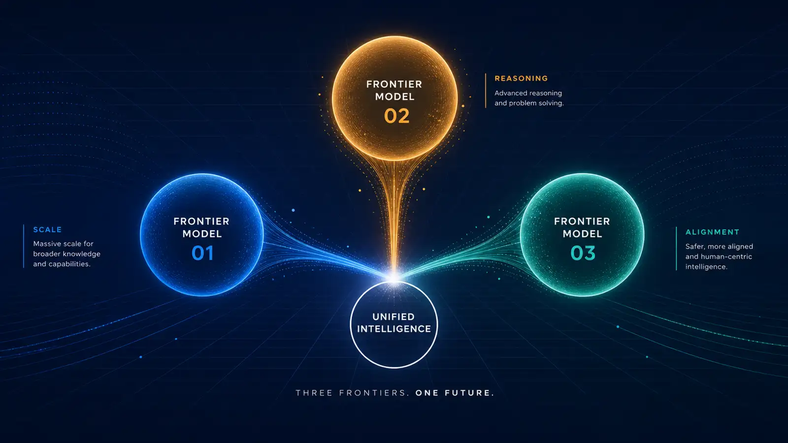 AI's Convergence Moment: Three Trends Colliding in July 2026 That Rewrite the Rules